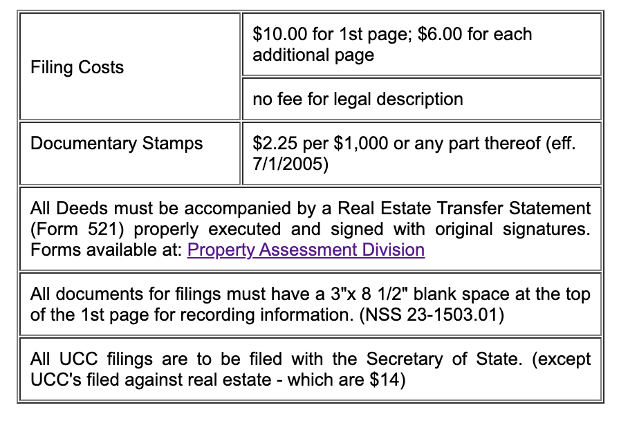 Register of Deeds Stanton County
